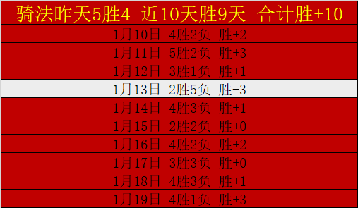 班凯罗独揽,篮板,助魔术队击,ag真人官网,ag真人视讯,ag真人娱乐,ag真人注册,ag真人平台,ag真人试玩