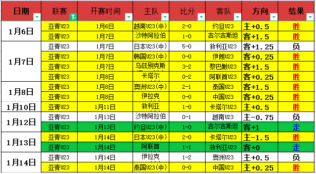 赛事前瞻,太阳对掘金,专家推荐及,ag真人官网,ag真人视讯,ag真人娱乐,ag真人注册,ag真人平台,ag真人试玩